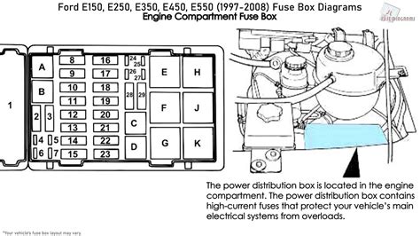 diagram for 1997 ford e250 fuse box 